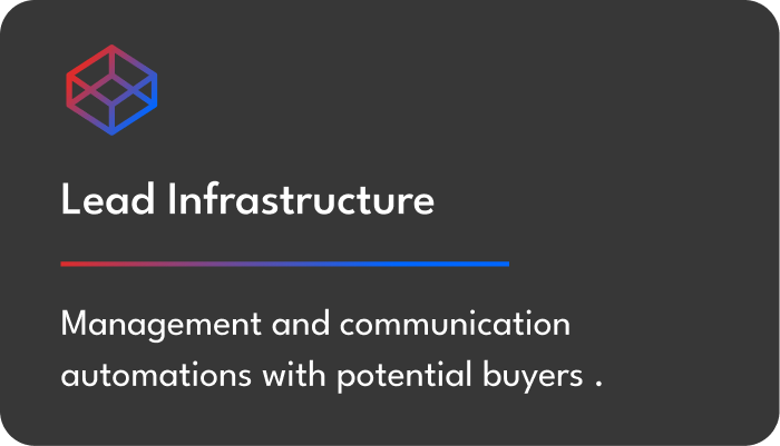 Infraestrutura de Leads